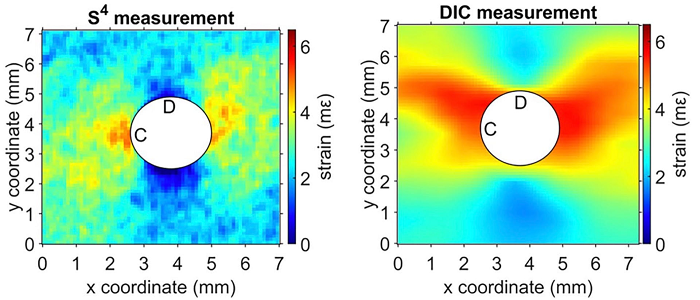 A comparison of measurements on an acrylic under strain