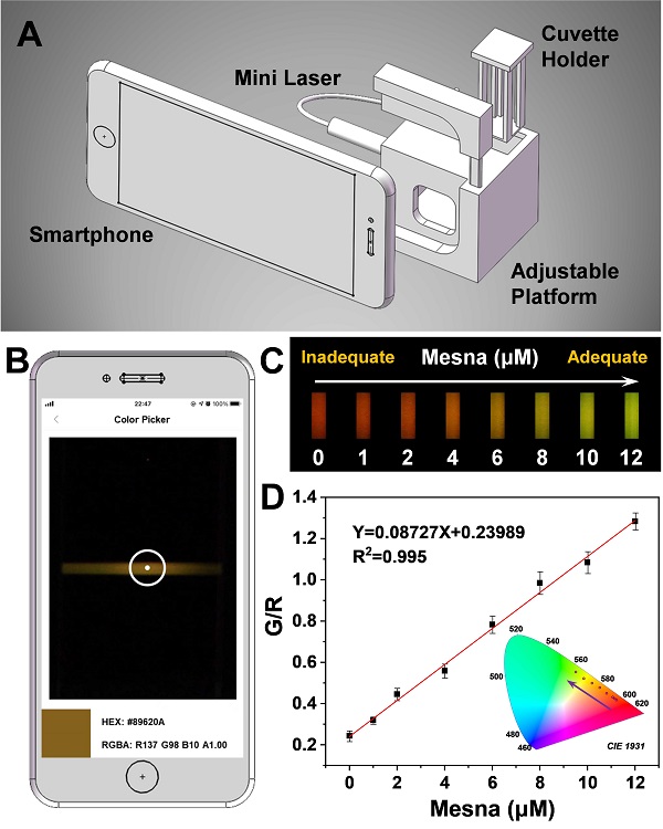 RGB analysis of upconversion luminescence using a smartphone