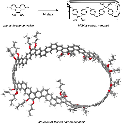 The structure of the Möbius carbon nanobelt synthesized in this research.