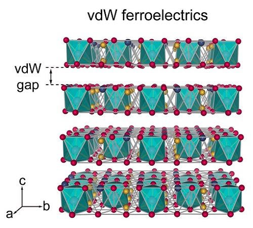 Van-der-Waals ferroelectrics have stable, layered structures with strong intralayer and weak interlayer forces