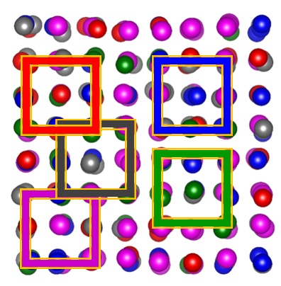 The Cantor alloy under study consists of chromium (grey), manganese (pink), iron (red), cobalt (blue), and nickel (green)