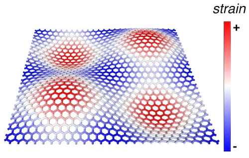 A carefully contoured substrate can set up strain patterns in two-dimensional materials