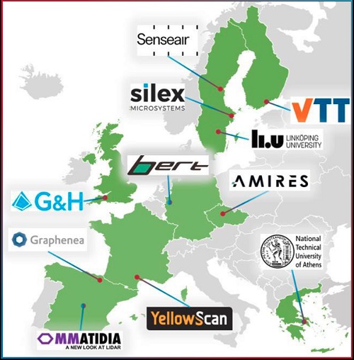 Map of Next-2Digits partners.