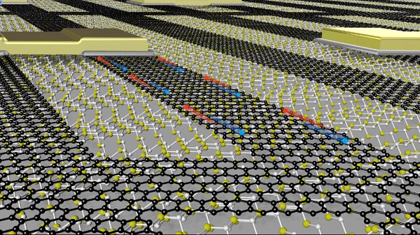 Art which depicts the graphene network (black atoms) on top of silicon carbide (yellow and white atoms)