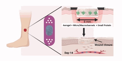 Nanofiber Aerogels