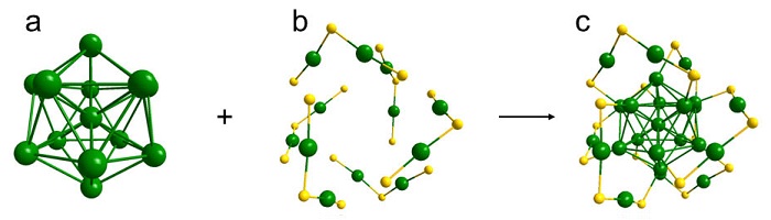 Taking Au25 as an example to illustrate the composition of metal nanoclusters