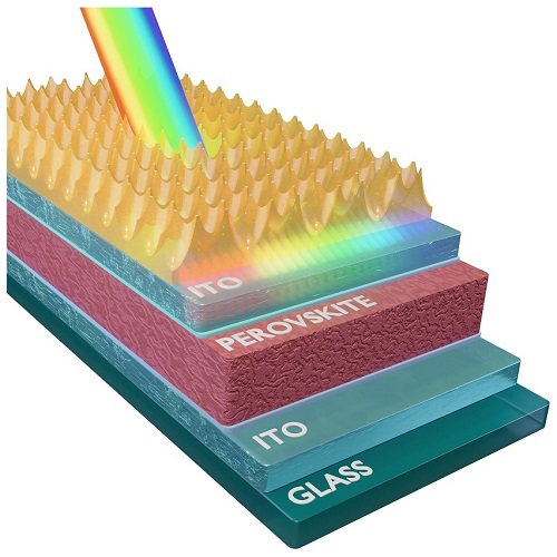 New technology of perovskite photovoltaic cells