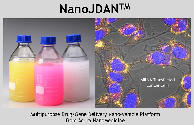 Acura NanoMedicine announces groundbreaking nanotech-based solution to reduce drug resistance in cancer cells