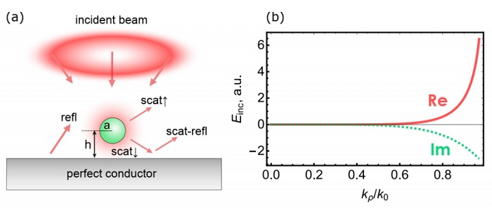 Absorption of electromagnetic energy is at the heart of many modern devices