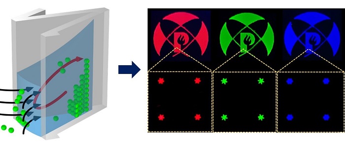 Schematic in which quantum dots enter the V-shaped structure (left) and a schematic image of RGB QD pixels created using the method (right)