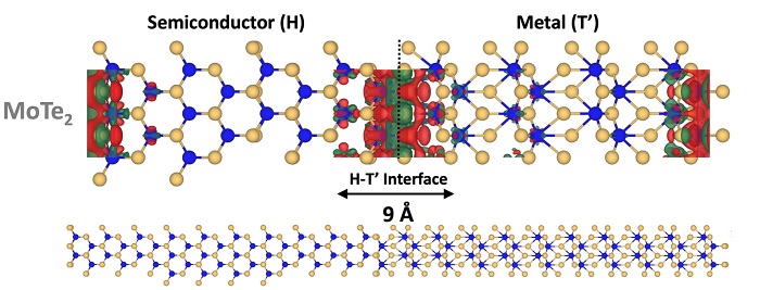 A charge redistribution model shows how charge flows across the phase interfaces in a 2D piezoelectric material of molybdenum