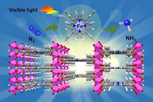 The team develops a photocatalyst to produce ammonia after achieving artificial nitrogen fixation powered by sunlight and using water as the reducing agent, at ambient temperature and pressure