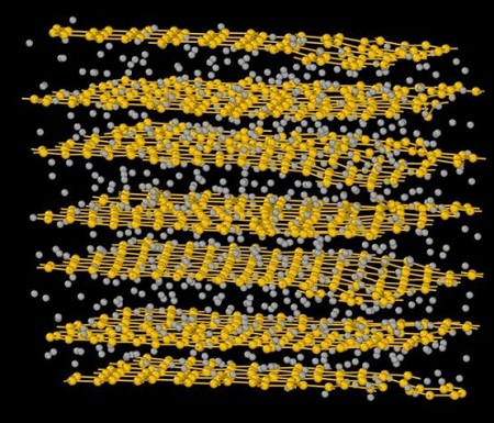 Amorphous graphite (yellow) obtained after thermal treatment at high temperature (3000K) from a random initial configuration (gray)