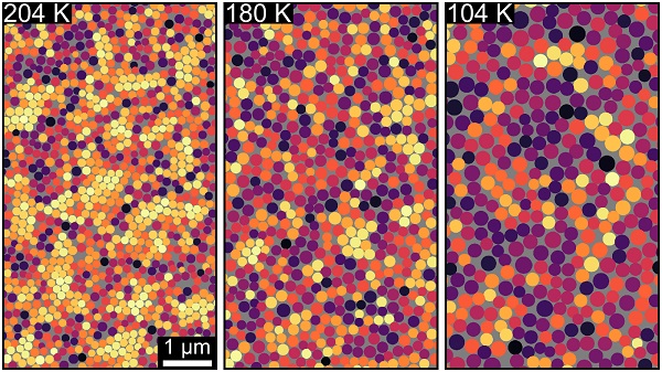 Change of skyrmion groupings from highly ordered to disordered with temperature from -92 F (204 kelvin) to -272 F (104 kelvin). Bright dots indicate order.