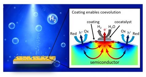 New Coating a Breakthrough for Hydrogen Fuel
