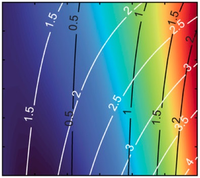 Lines indicating the proportional volumes of liquid metal and glass