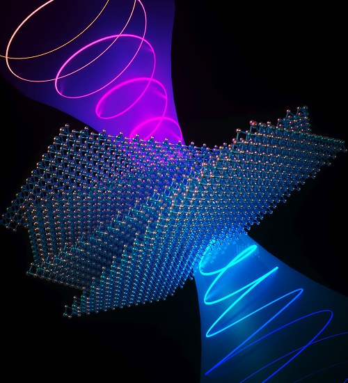 An artist’s impression of light traveling through twisted tungsten disulfide. It leads to a change in both color and orientation of the light field (helical light field), revealing novel properties not observed in natural tungsten disulfide.