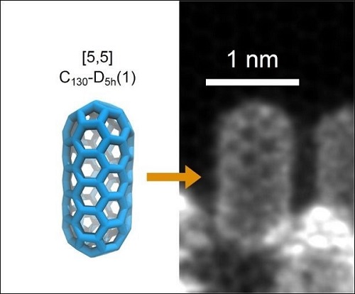 The C130 fullertube measures just under two nanometers long by one nanometer wide