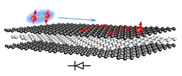 Trilayer graphene is a promising platform for the superconducting diode effect.