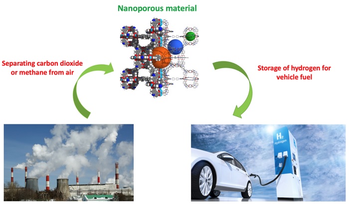 molecular design possibilities for nanoporous materials