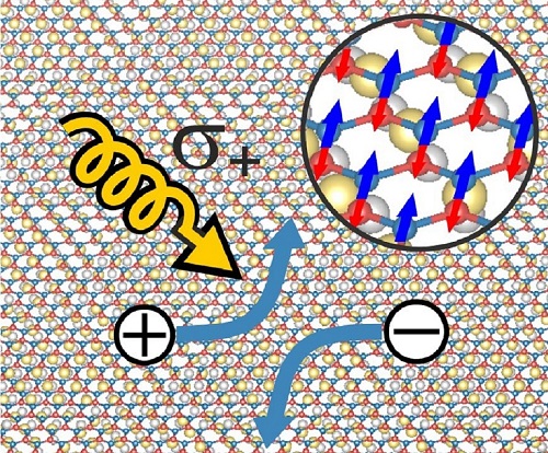 Graphic diagram depicting the Hall effect in the system under investigation