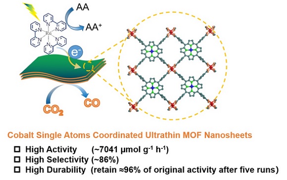 Ultrathin MOF nanosheet-based cobalt single-atom catalyst for visible-light-driven photocatalytic CO2-to-CO conversion