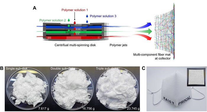 Schematic illustration of the centrifugal multispinning polymer nanofiber production process