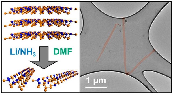 One-atom-thick ribbons could improve batteries, solar cells and sensors