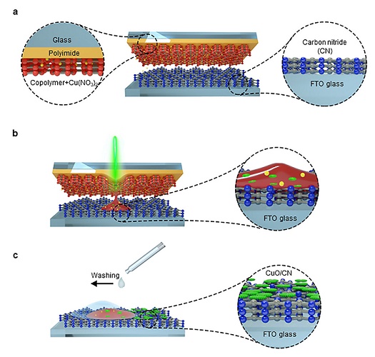 This is how the new laser-driven method works