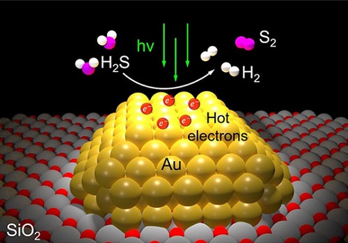 An illustration of the light-powered, one-step remediation process for hydrogen sulfide gas made possible by a gold photocatalyst created at Rice University