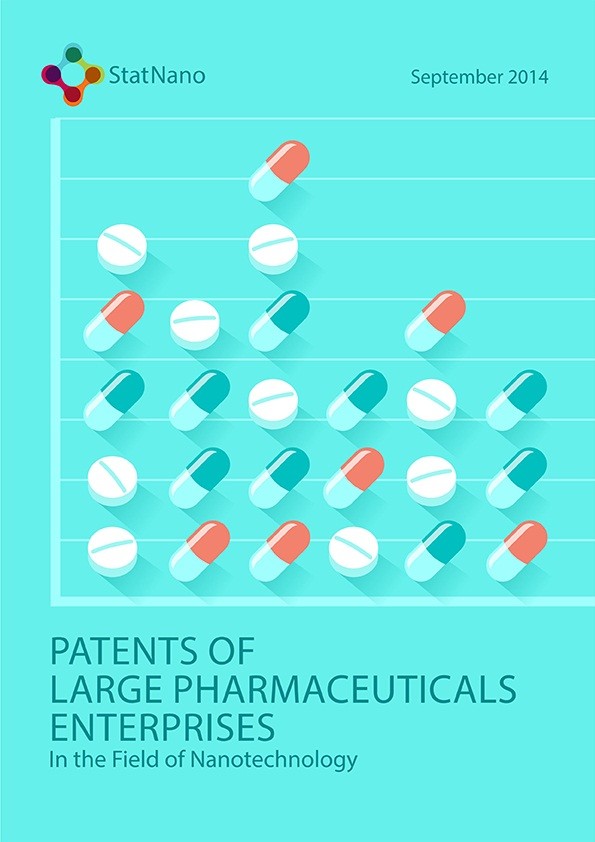 Patents of Large Pharmaceutical Enterprises in the Field of Nanotechnology