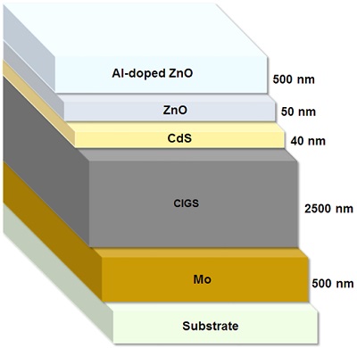 The schematic illustration of the components of a CIGS solar cell
